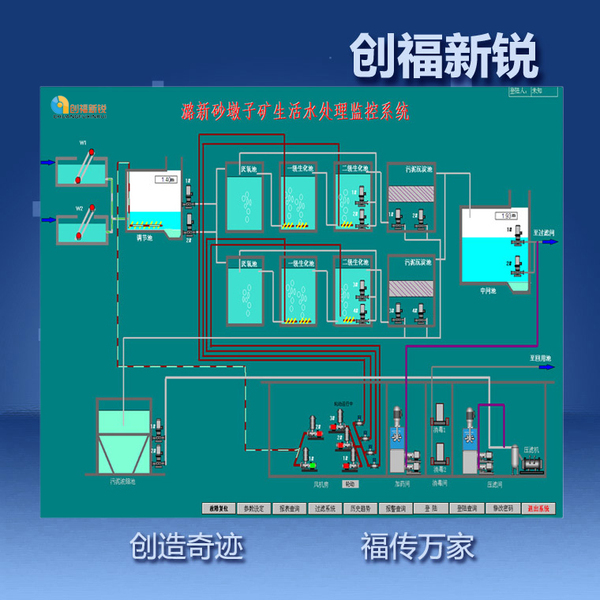 水处理监控系统 水处理监控系统